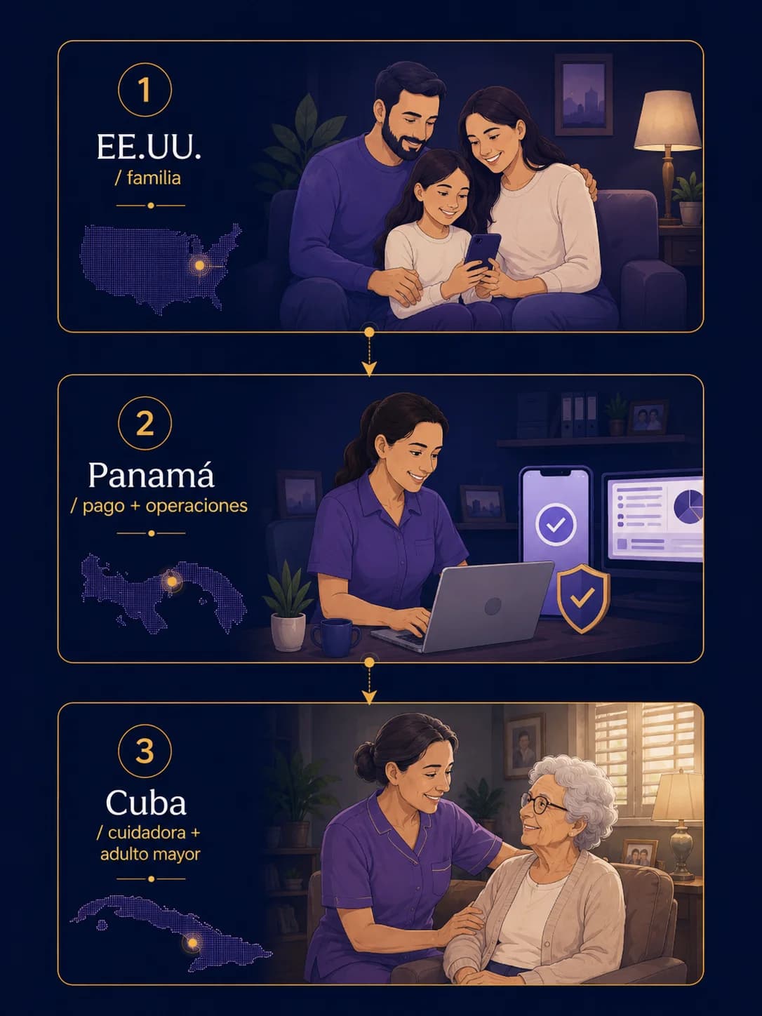 Equipo profesional de CuídaloFácil respaldando el cuidado integral del Plan Oro.